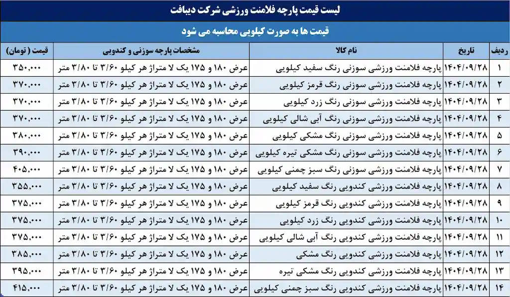 لیست قیمت پارچه فلامنت سوزنی و کندویی دیبافت 28 آذر