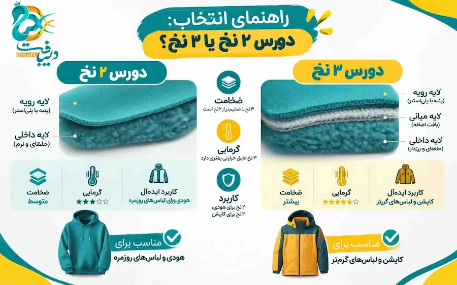 مقایسه تخصصی: دورس دو نخ خارخورده در برابر دورس سه نخ خارخورده