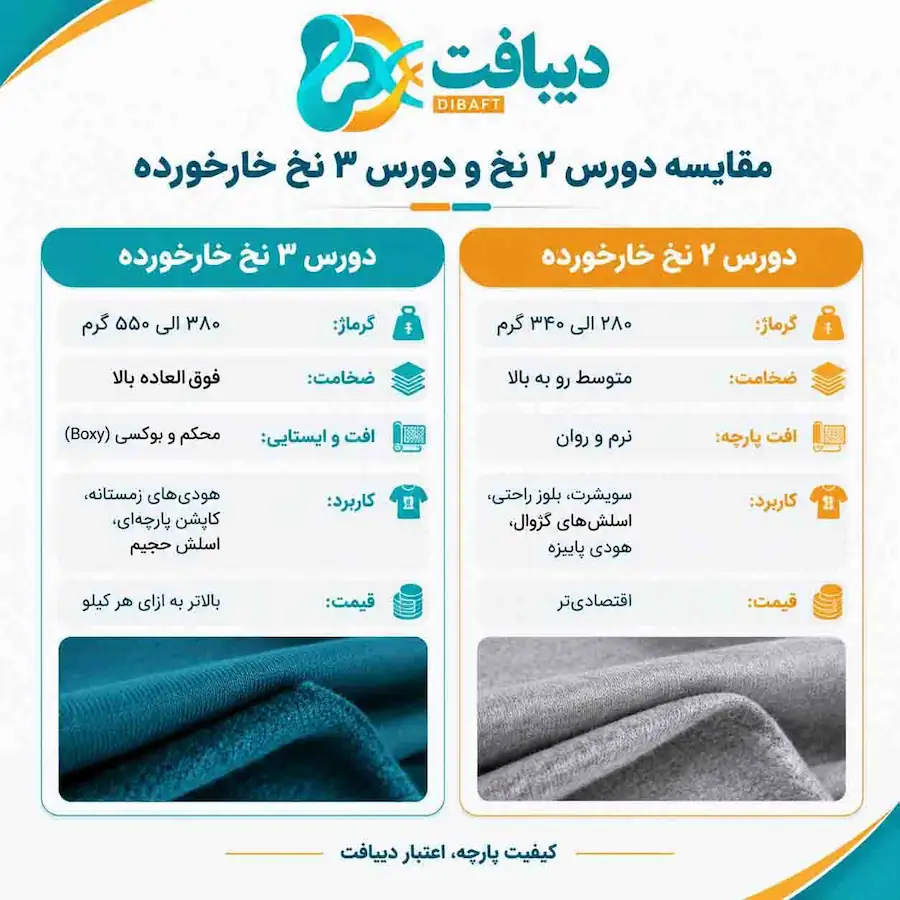 مقایسه تخصصی: دورس دو نخ خارخورده در برابر دورس سه نخ خارخورده