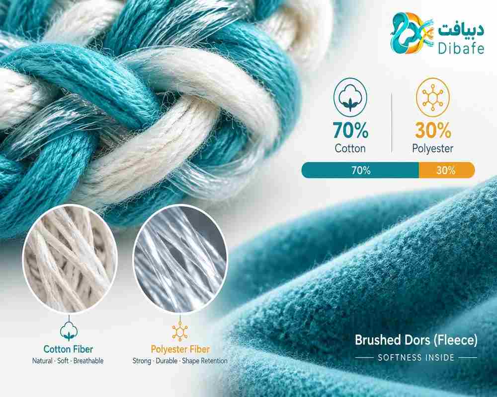 جنس الیاف و ترکیب نخ در دورس خارخورده